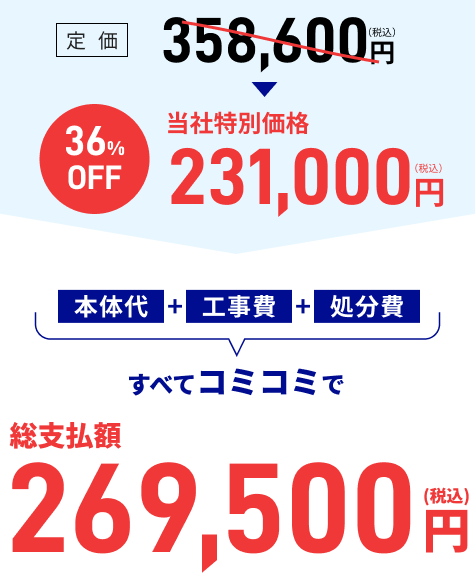 本体代+工事費+処分費すべてコミコミで総支払額269,500円（税込）