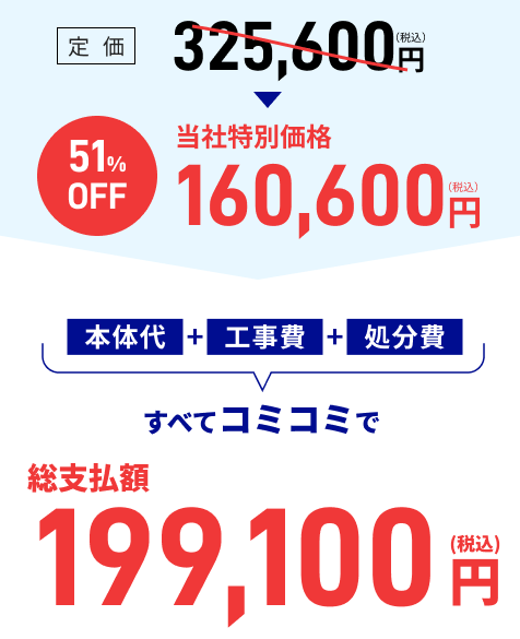 本体代+工事費+処分費すべてコミコミで総支払額199,100円（税込）
