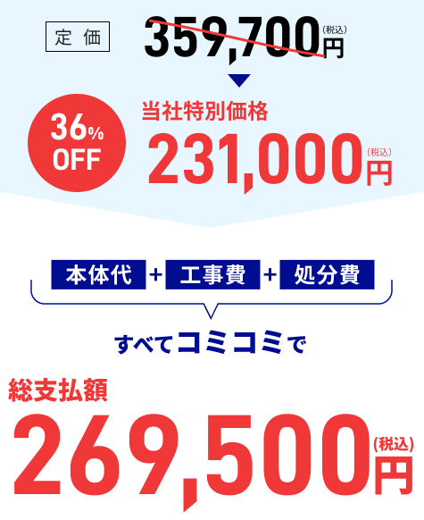 本体代+工事費+処分費すべてコミコミで総支払額269,500円（税込）