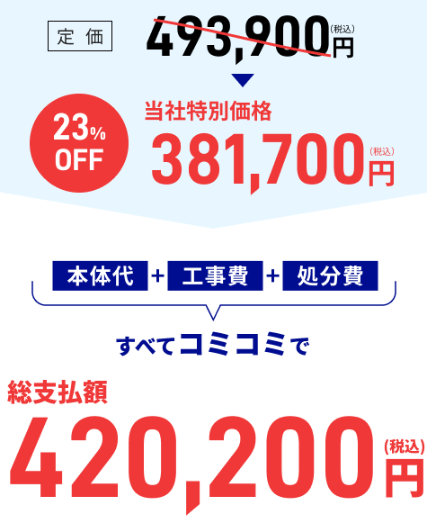 本体代+工事費+処分費すべてコミコミで総支払額420,200円（税込）