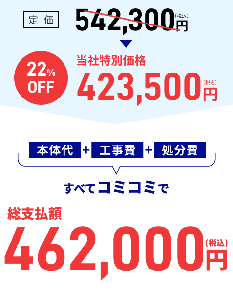 本体代+工事費+処分費すべてコミコミで総支払額495,000円（税込）